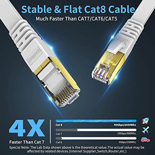 KASIMO Câble Cat 8 Plat, Câble RJ45 Avec Connecteurs Plaqués