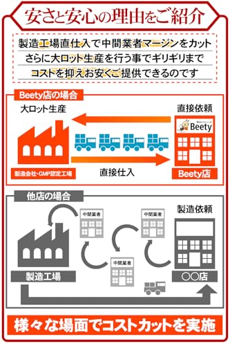 BEETY MEMBERS BRENICAL(約6ヵ月分/360粒) の商品画像 6