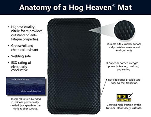 M+A Matting 422000035 Hog Heaven Ergonomic Industrial-Grade Anti-Fatigue Mat 7/8 Inch 5' Length X 3' Width X Black By thumb #1