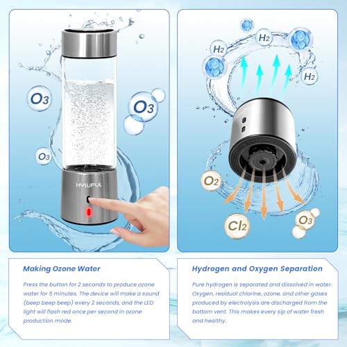 HYLUFUL 2 in 1 Hydrogen Water Bottle Generator and Machine, 5Mins Quick Electrolysis Ozone Water Generator, 1500ppb for Home Office and Travel - Image 3