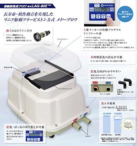 Amazon | 【2年保証付】日東工器 メドー 浄化槽エアーポンプ ブロワー
