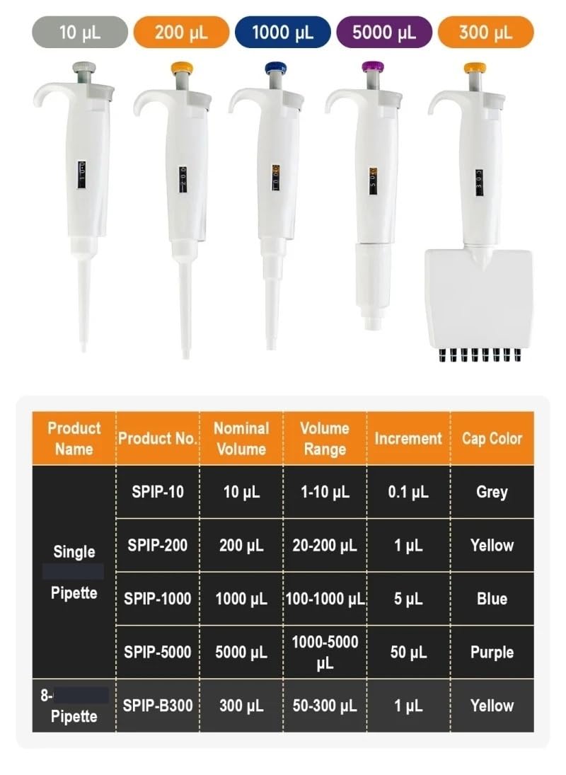 Micropipeta de laboratorio, pipetas plástico, gotero manual, digital, ajustable, fabricante, equipo,Equipo duradero(1000-5000ul)