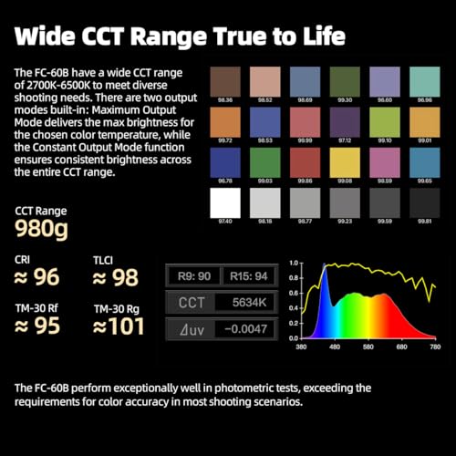 Image of NANLITE FC-60B 78W LED Video Light 2700K-6500K