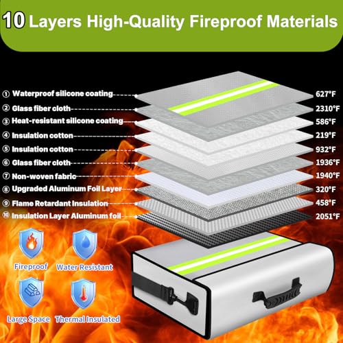 Caja de documentos ignífuga con cremallera impermeable y tira reflectante 4