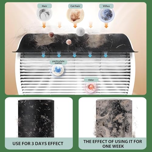 Miniatura 5 de Kueea Set De 4 Filtros De Carbón Activado Filtros De Aire Recortables Para Purificadores, Campanas Extractoras Y Climatizadores Mejora De La Calidad Del Aire