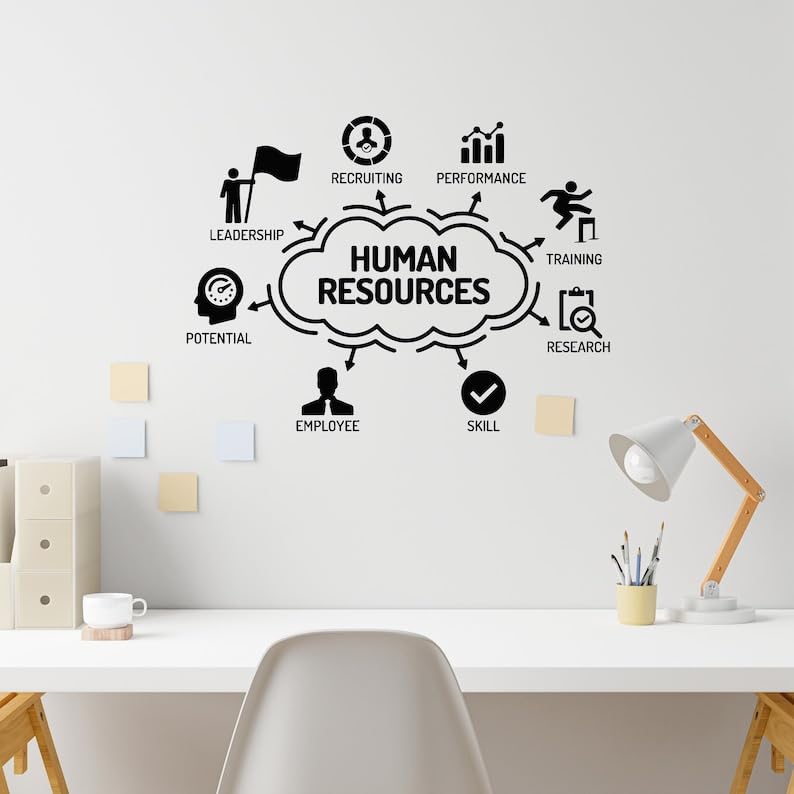 SnappySticker Human Resources Work Space Words Skill Work Wall Sticker PVC Vinyl Easy to Stick (27 X 37)-image-28