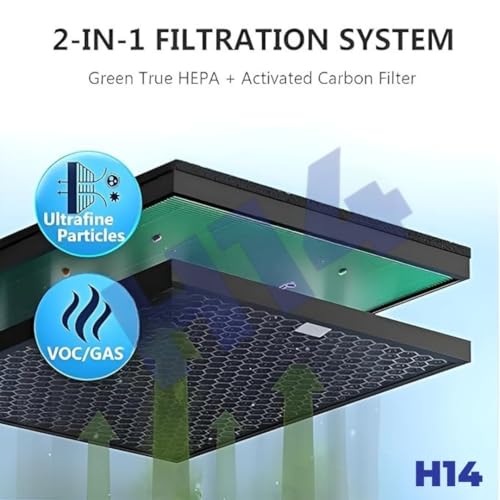 Image of H14 Replacement filter HEPA + Carbon Set Compatible with Coway 150 Air Purifier - High-Efficiency Filtration for PM2.5, Allergens & Odors