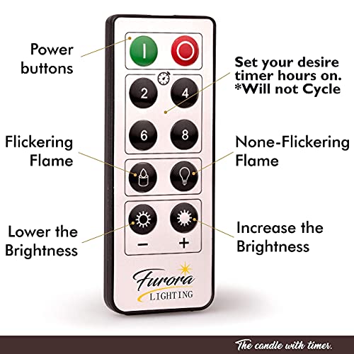 Furora Lighting Red Flameless Candles Battery Operated, Remote Controlled Pillar Candles And Votive Candles Bundle With 6 Pack Red Taper Candles With Timer For Christmas Decor And Table Centerpieces #TOP5