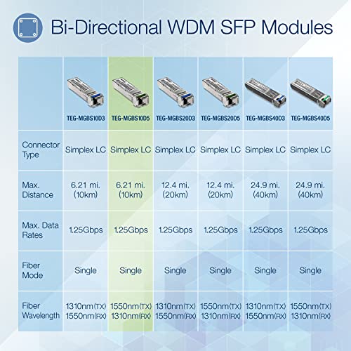 Module LC monomode à double longueur d'onde TRENDnet TEG-MGBS10D5 SFP argenté - 3
