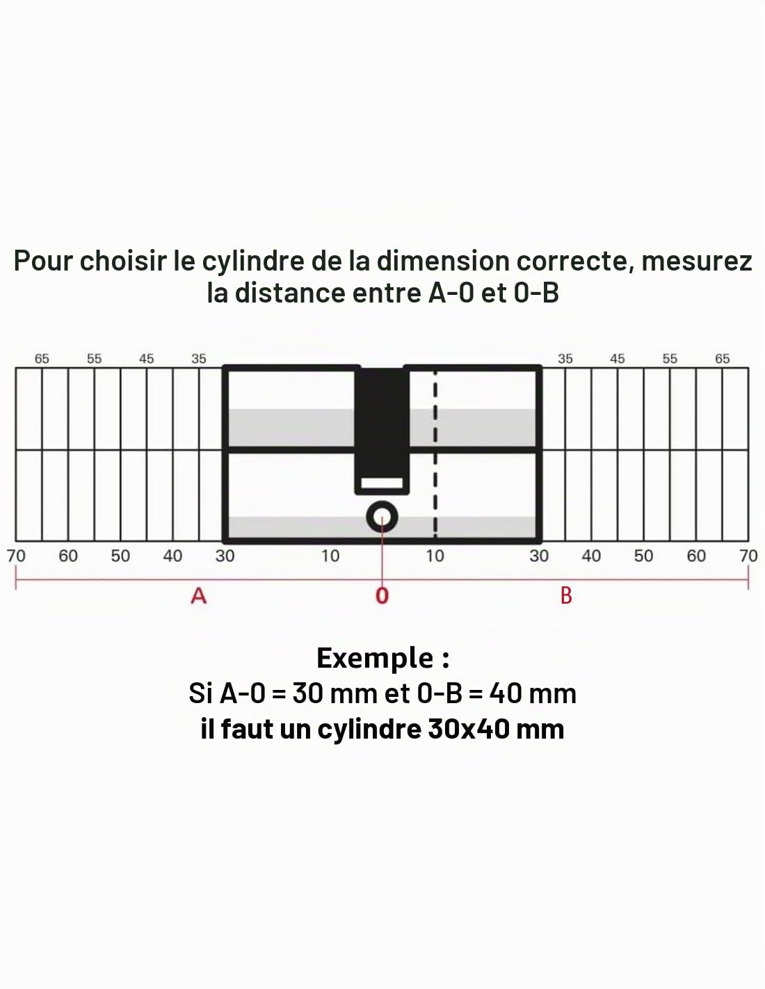 Thirard Obturateur cylindre européen
