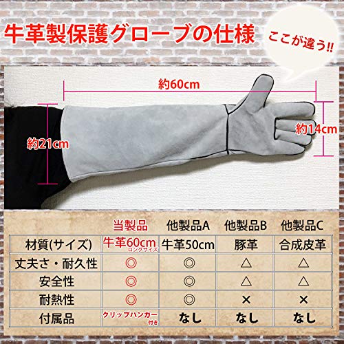 TAKES ペットグローブ 噛みつき防止 引っ掻き 犬 猫 爪切り 