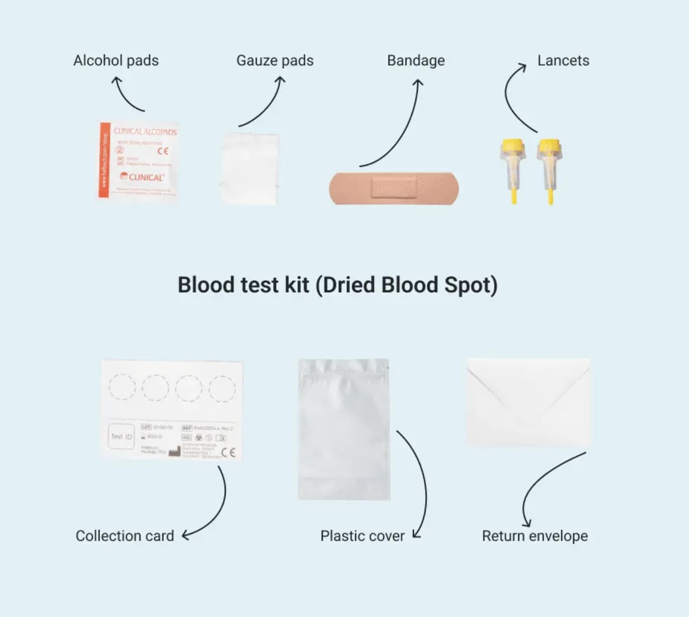 GetTested Allergia e intolleranza alimentare