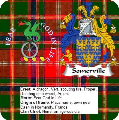 Set of 6 Scottish Clan With Crest Coat Of Arms Details and Tartan Depicted Somerville Aluminium Coasters
