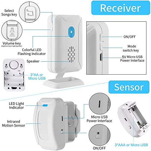 Caregive Pager Bed Alarm and Fall Prevention for Elderly Dementia Patients,Wirelesss Motion Sensor Alert for Home Security/Kid Safety (1 Motion Sensor 1 Receiver) - Image 6