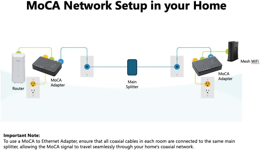 Image of Hitron MoCA 2.5 Adapter - Single Unit - Requires 2ND Adapter to Work| Requires Connected Coax Network | Up to 1 Gbps Ethernet Over Existing Coax | Ideal for Cable Internet Homes