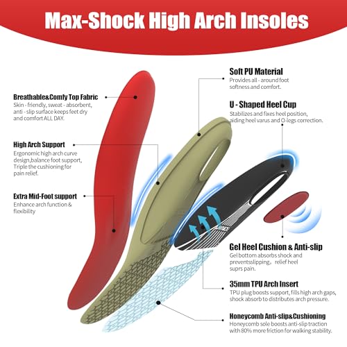 Plantar Fasciitis Insole Arch Support Inserts Women Men for All Day Comfort - image 5