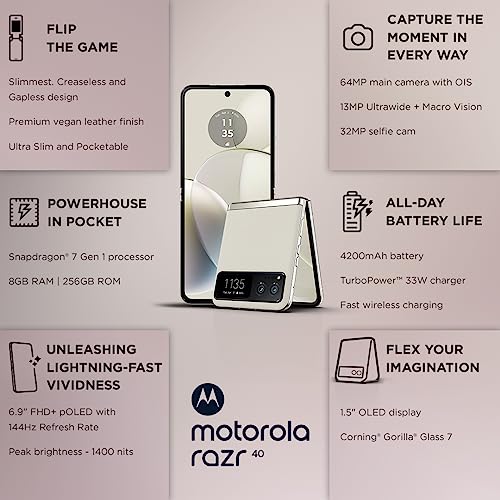 Product Variant View