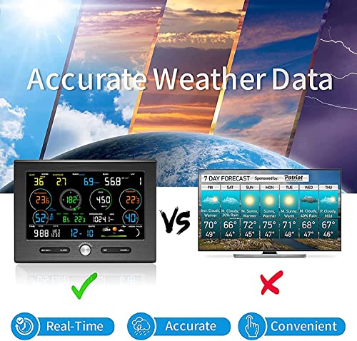 Onotec 7 In 1 Wifi Weather Station With Outdoor Sensor, Wind Speed & Direction, Rainfall Data, Temperature, Humidity, Wind Chill And Dew Point, Moon Phase, Weather Forecast (Size : 1) #TOP3