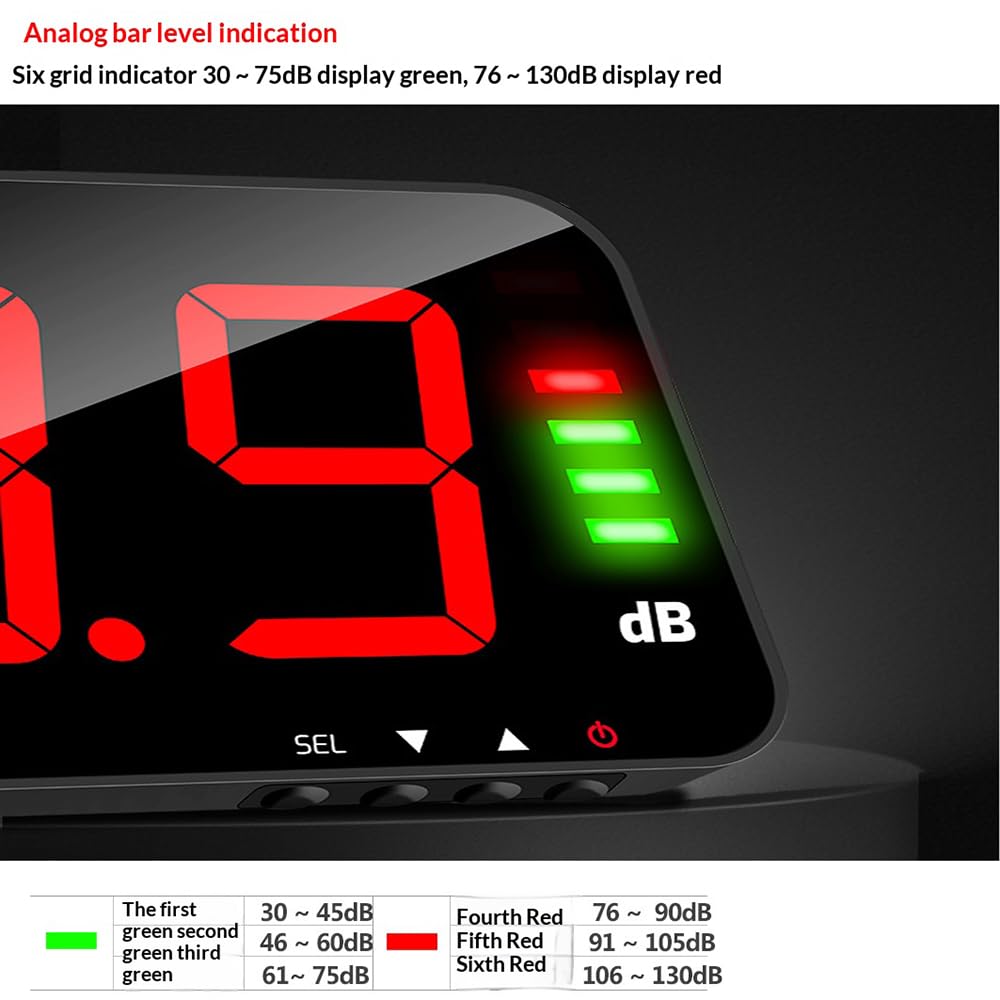 Dezibelmessgerät,wandhängendes Schallpegelmessgerät,13Zoll,30-130 DB mit Großem LED-Display,Akustischer und optischer Alarm,Computerkommunikations und Datenspeicherfunktionen für Schulen,Büros