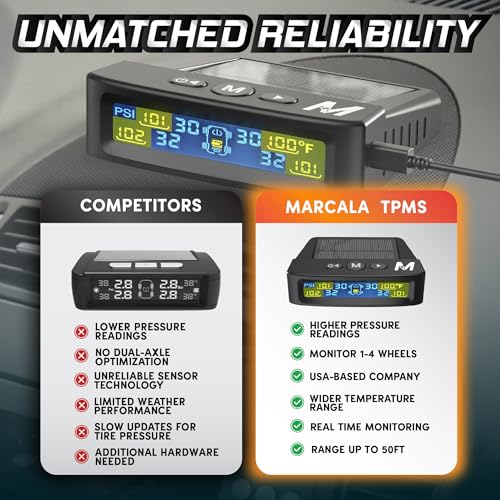 Marcala Tire Pressure Monitoring System - Set of 4 TPMS Sensors for Trailer, RV, Camper, Truck (0-98PSI) | 50ft Extended Range Air Monitor Kit | Solar Charge & 6 Alarm Modes | Be Safe & Prevent Flats - Image 6