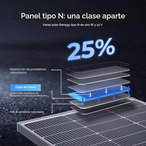 Panel solar de 12V Renogy para cargar la batería de tu caravana y embarcación 3