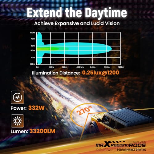 Faros LED Off-road de 7 pulgadas maXpeedingrods con 332W 3