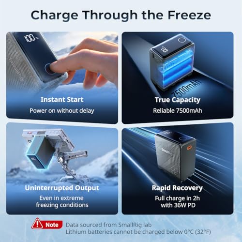 Image of SMALLRIG NP-F970 Battery 7500mAh USB-C 2H Fast Charge, -40C Operation | 36W PD Dual-Port Output, Smart Display, for Sony A7V A7IV FX3, for Canon R6V R6 Mark III, for Nikon ZR Z8