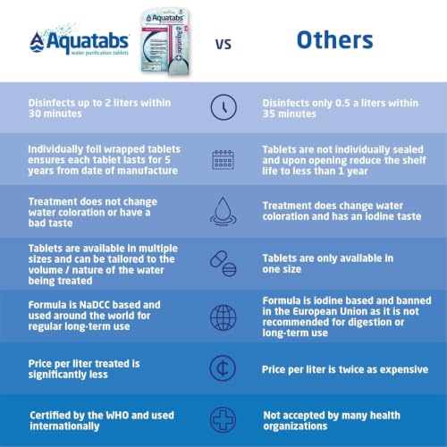 Image of Aquatabs 49mg Water Purification Tablets (30 Pack). Portable Water Purifier for Camping Essentials, Lightweight Camping Gear or Survival Kit, EPA Registered & NSF /ANSI 60 Certified, Fast-Acting