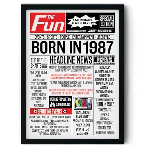 Stuff4 Póster enmarcado para cumpleaños número 37, periódico nacido en 1987, regalos de feliz cumpleaños número 37 para hombres y mujeres, vintage, retro, en 1987, 8 x 10 pulgadas, treinta y siete