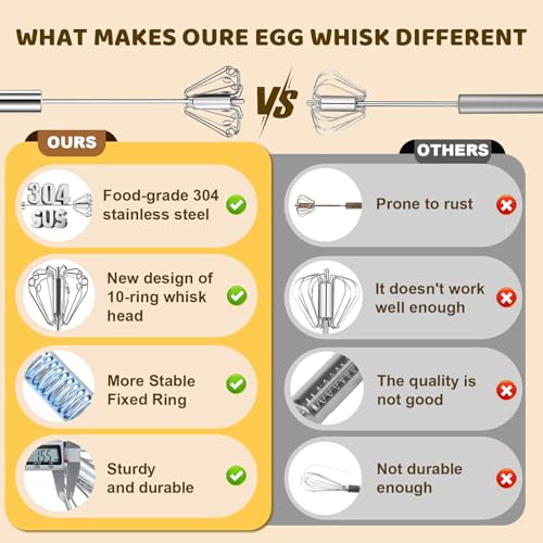 2025 New Upgraded Stainless Steel Semi-Automatic Whisk - Easy to Use Whizzy Whisk,Versatile Wisker Tool for Cooking,Kitchen Essential Egg Beater for Baking,Whisking,Beating & Stirring (10in)