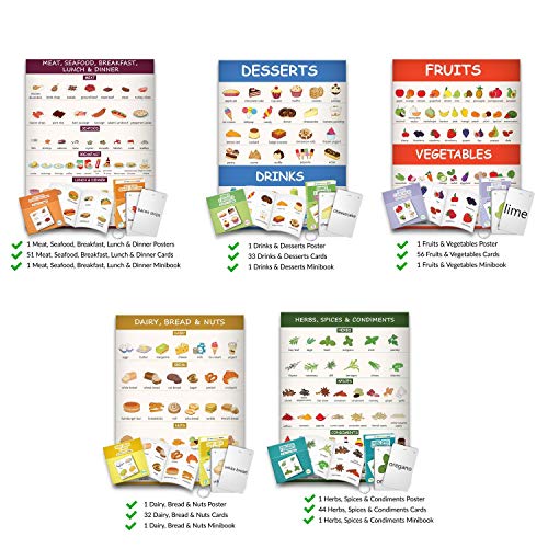Little Champion Reader Teach Core Vocabulary Toddler Learning Kit 4 (Common Food) - Meals, Fruits & Vegetables, Dairy, Bread, Nuts, Herbs & Spices, Drinks & Desserts