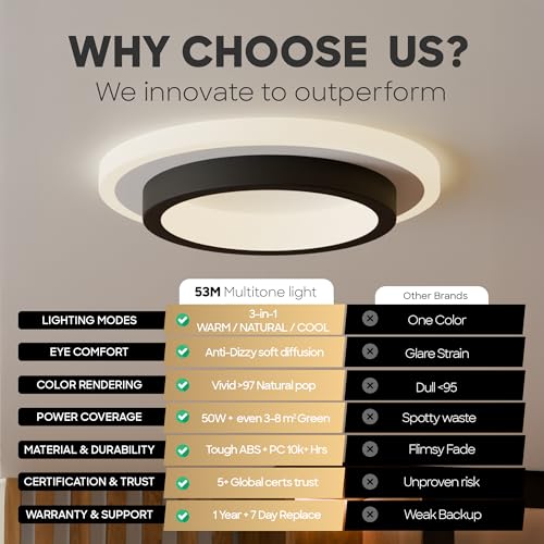 Image of 50W Modern LED Ceiling Light for Living Room, Flush Mount Chandelier Style Fixture, 3-Color Dimmable Surface Mount Lamp for Bedroom & Hallway (Round Black)