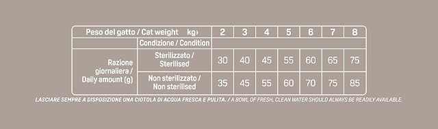 Foto 6 de 6 de Natural Trainer - Comida para Gatos Adultos Bolitas de Pelo con Pollo Fresco - 1,5 kg