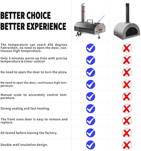 Miniatura 6 de Horno de pizza para exteriores, horno de pizza giratorio semiautomático de 12 pulgadas, horno de pizza portátil de acero inoxidable con termómetro