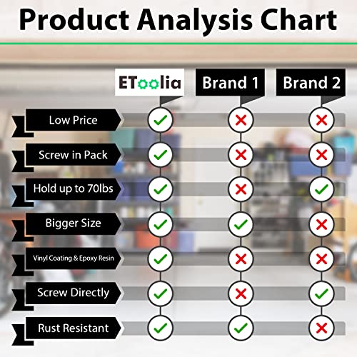 Etoolia 12 Pack Heavy Duty Garage Storage Utility Hooks - Bike Hooks For Garage Wall And Ceiling - Garage Hooks For Hanging Bicycle, Ladder, Hose, Cords, And Garden Tools (8X Screw-In + 4X J Hooks) #TOP4