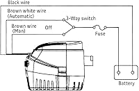 Vista 5 de Dontmiss Bomba de sentina sumergible automática para lancha pequeña de 12 V, 1100 gph automática con interruptor de flotador, salida de 1 1/8