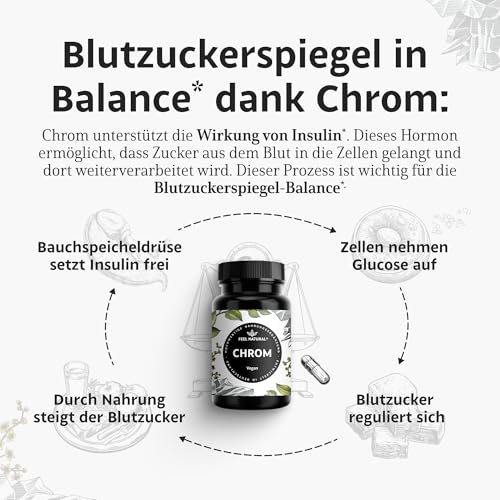 Chrom aus Chromium Picolinate – 365 Stück Jahresvorrat - hochdosierte 200 mcg Chrom Tabletten – vegan – in Deutschland entwickelt & laborgeprüft