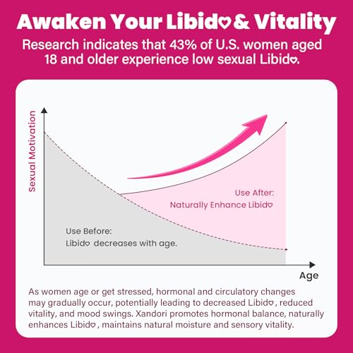 Menopause Supplements for Women, 10-in-1 Hormone Balance for Women, with Red Clover, Korean Ginseng, Shatavari - Menopause & Libisoothe Powder for Desire, Hot Flashes, Night Sweats & Mood - 5.3 Oz - Image 5