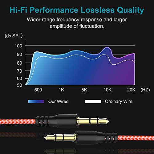 Umecore Aux Cord For Car, 7 Pack 3.5Mm Auxiliary Audio Cable, Stereo Aux Cable With Flexible Nylon Braided Cords For Car Ipad Iphone Samsung Galaxy Google Pixel Tablet Pc Headphone Speaker Mic #TOP6