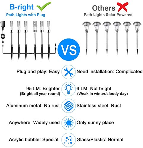 B-Right Led Low Voltage Pathway Lights Outdoor, 4.8W 570 Lumens 12V Ac Plug 6 Pack Extendable Landscape Lighting Ip65 Waterproof Garden Lights Path Lights For Patio Yard Walkway, Cool White, 6000K #TOP3