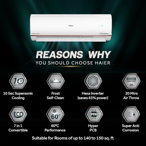 Image of Haier 1.6 Ton 5 Star Inverter Split AC (Copper, Convertible 7 in 1 Cooling Modes, Antibacterial Filter, HSU19K-PYFR5BE-INV, White)
