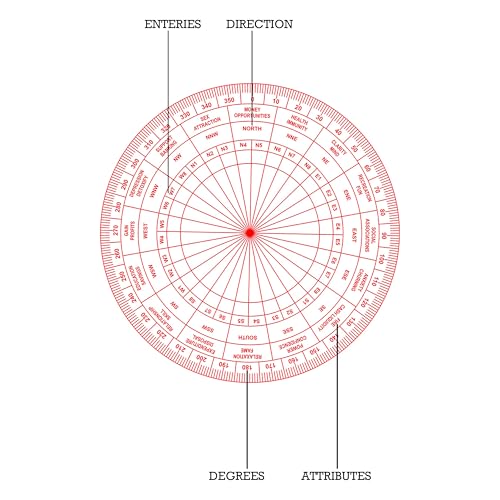 Image of Red Shakti Chakra | 7 Inch | Vastu Chakra | Vastu Remedy | Vastu Shakti Chakra Remedy |, Acrylic, Vaastu