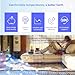 FTVOGUE Smart Thermostat for Film Floor Heating, AI Smart Learning Energy Saving and, Easy to Install Thermostat with Remote Control (White)