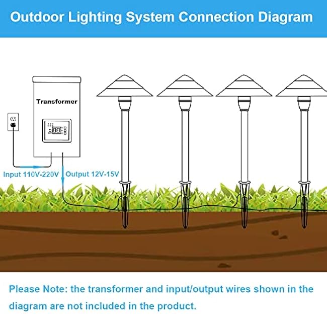 Low Voltage Landscape Lights - Aluminum Outdoor Waterproof 12V 3W 3000K Warm-White Light (4-Pack)
