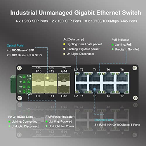 Image of Industrial 8-Port Gigabit Ethernet Plus Switch with 2x10G SFP+ and 4x1.2.5G SFP, 10 /100 /1000Mbps, DIN Rail Mount Unmanaged Ethernet Fiber Switch