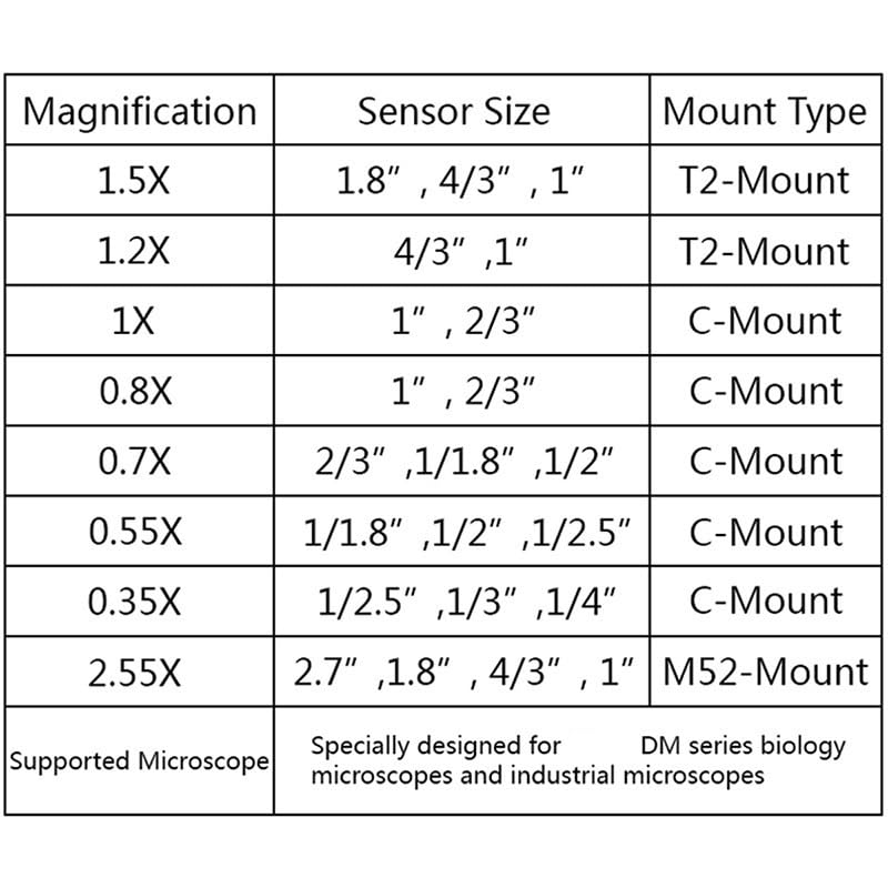 Microscope 0.35x 0.55x 0.7X 0.8X 1x 1.2X 1.5X 2.25x Trinocular Microscope(1X)