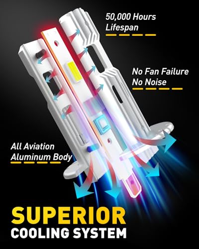 Image of AUXITO 2025 Upgraded H1 LED Light Bulb, 1:1 Mini Size, No Adapter Required Easy install, 6500K White, H1ll Fanless LED Kit Fog lights, Canbus Ready, Plug and Play, Pack of 2