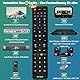 Universalfernbedienung für TV, 8-In-1 Ersatz Universal Fernbedienung für Fernseher für Hisense, Panasonic, Samsung, LG, Sony, Philips, Sharp und mehr, kompatibel mit Allen TV-Marken, Kabelboxen, DVD