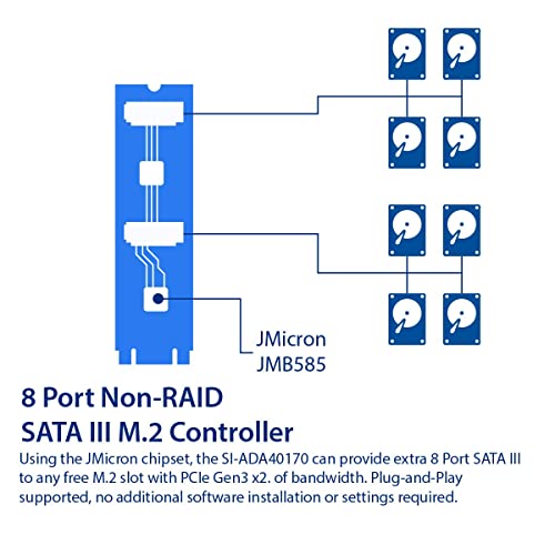 Image of 8 Port Non-RAID SATA III 6Gbp /s to M.2 B+M Key Adapter PCI-e 3.0 x2 bandwith