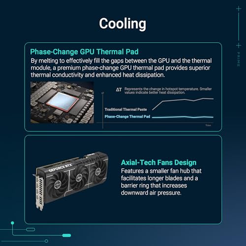 Image of ASUS SFF-Ready Prime NVIDIA GeForce RTX 5080 EVO 16GB GDDR7 OC Edition Graphics Card (PCIe 5.0, HDMI /DP 2.1, 2.5-Slot, Axial-tech Fans, Dual BIOS), 3 Year Warranty